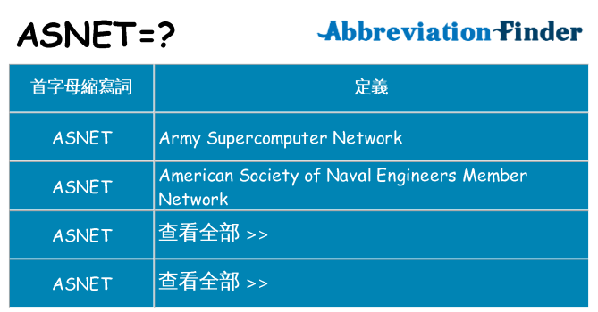 asnet 代表什麼