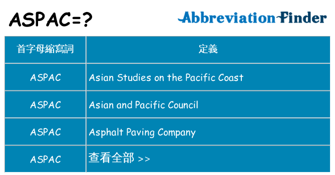 aspac 代表什麼