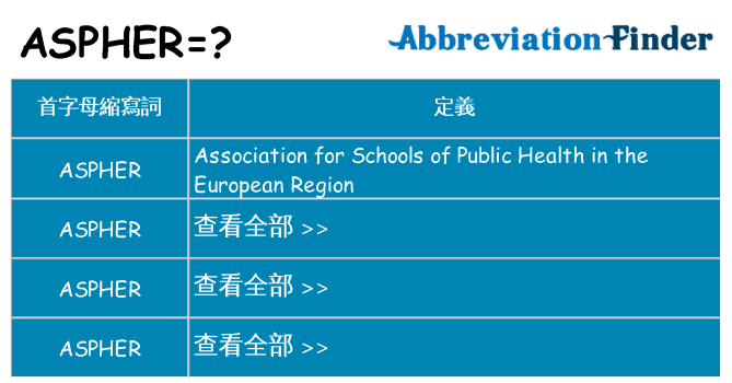aspher 代表什麼