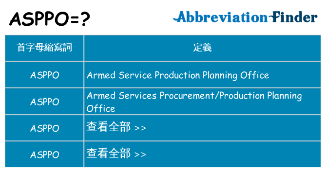 asppo 代表什麼