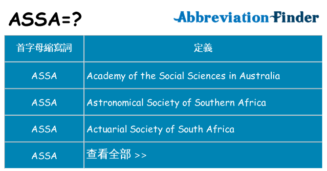 assa 代表什麼