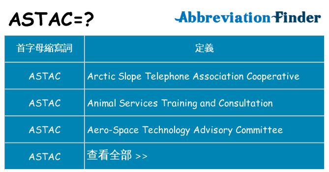 astac 代表什麼