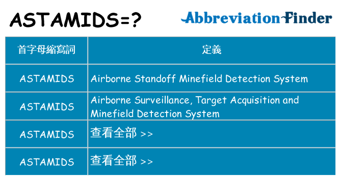 astamids 代表什麼