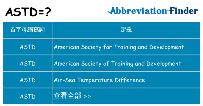astd 代表什麼