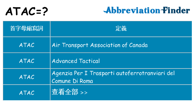 atac 代表什麼