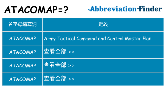 atacomap 代表什麼