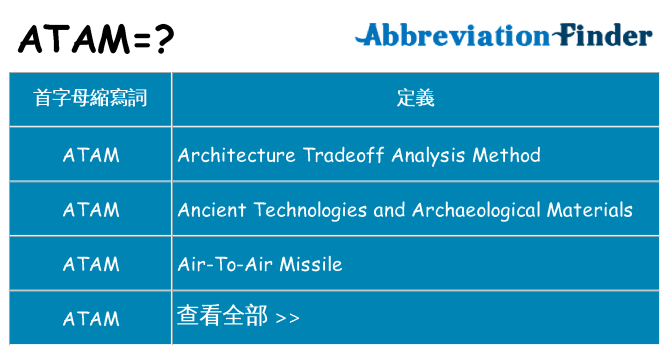 atam 代表什麼