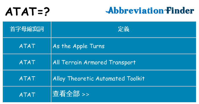 atat 代表什麼