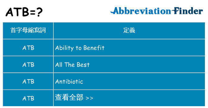 atb 代表什麼