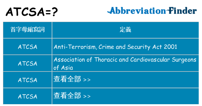 atcsa 代表什麼