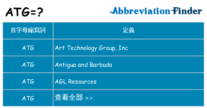 atg 代表什麼