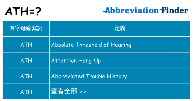 ath 代表什麼