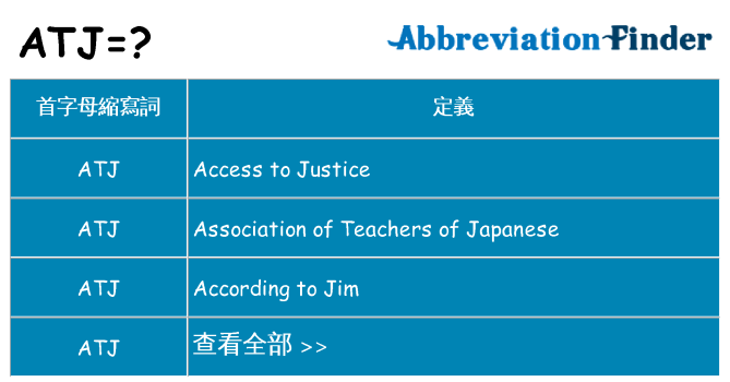 atj 代表什麼