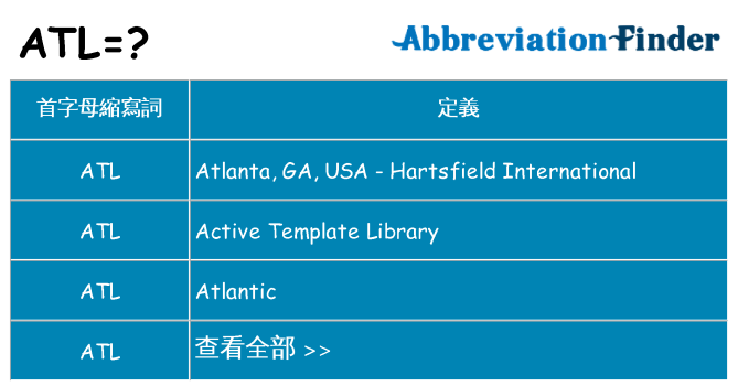 atl 代表什麼