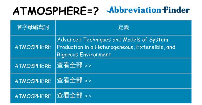 atmosphere 代表什麼