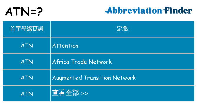atn 代表什麼