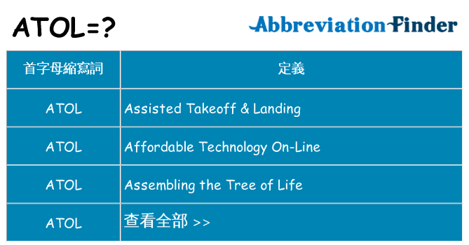 atol 代表什麼