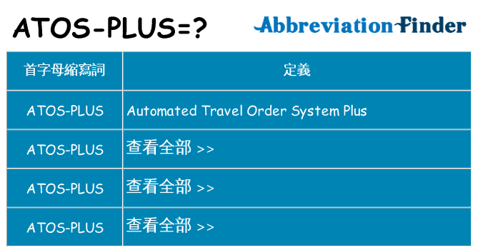 atos-plus 代表什麼