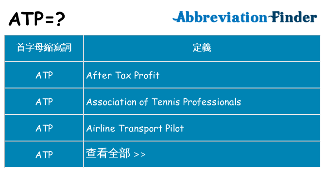 atp 代表什麼
