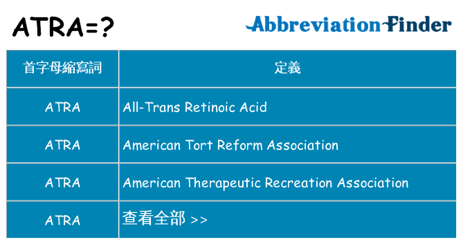 atra 代表什麼