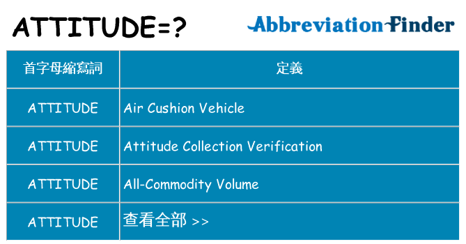 attitude 代表什麼