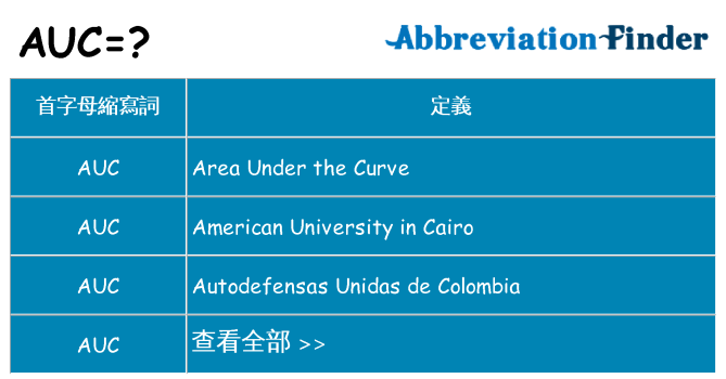auc 代表什麼