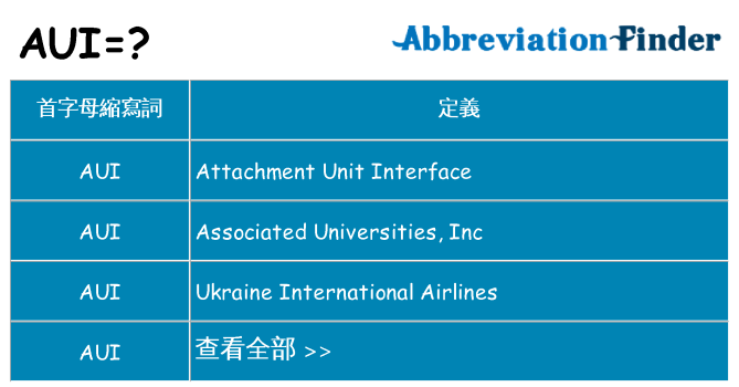 aui 代表什麼