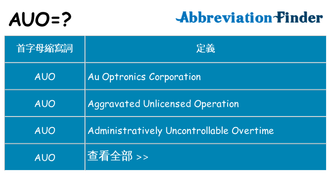 auo 代表什麼