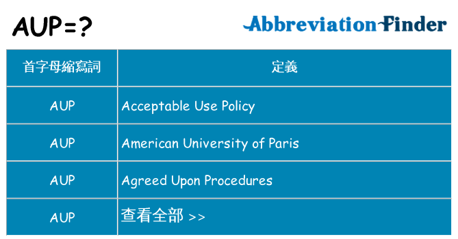 aup 代表什麼