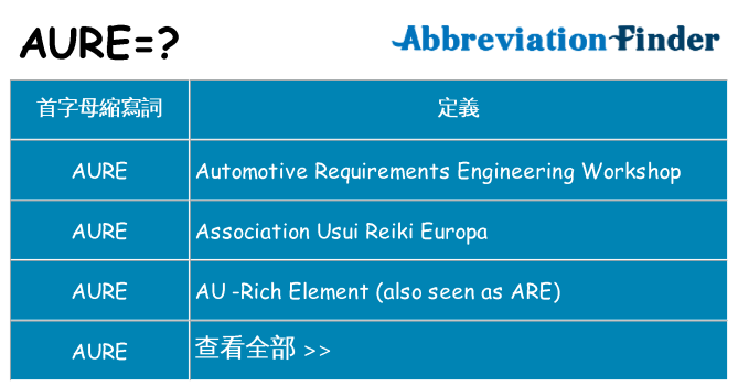 aure 代表什麼
