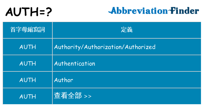 auth 代表什麼