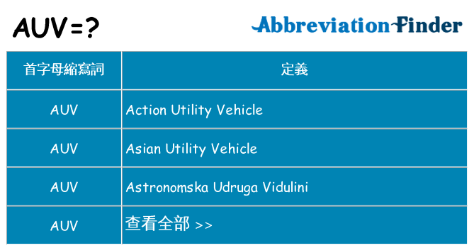 auv 代表什麼