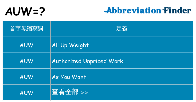 auw 代表什麼