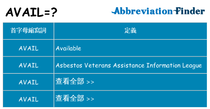 avail 代表什麼