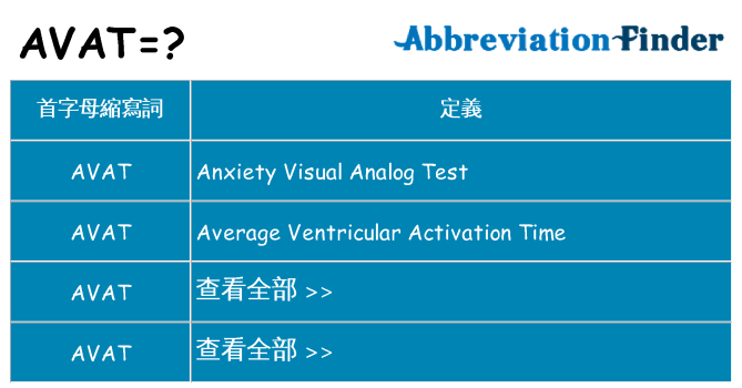 avat 代表什麼