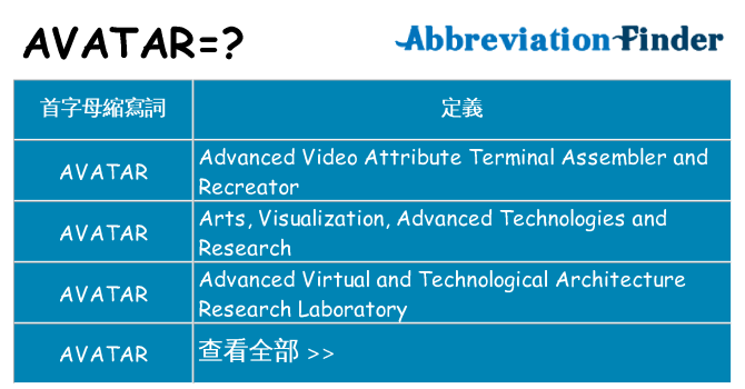 avatar 代表什麼