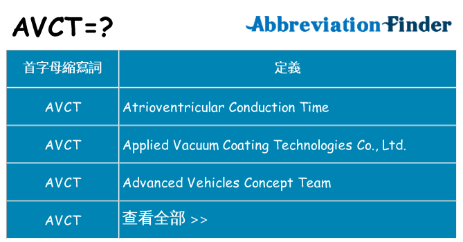 avct 代表什麼