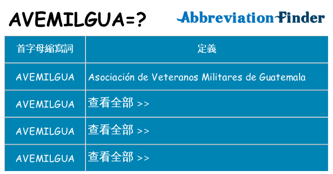 avemilgua 代表什麼