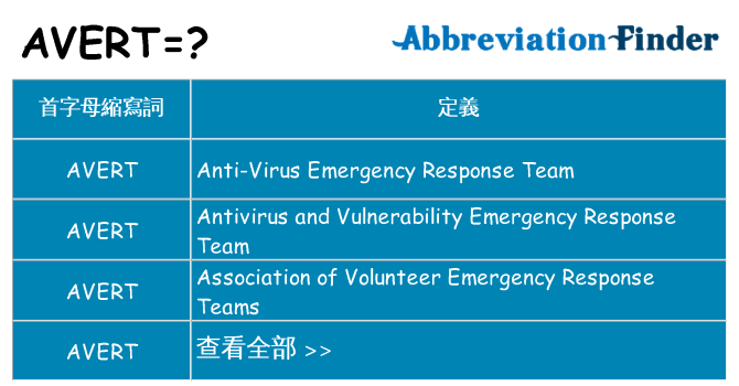 avert 代表什麼