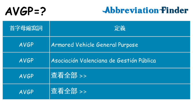 avgp 代表什麼