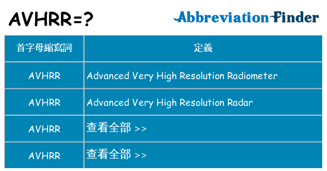 avhrr 代表什麼