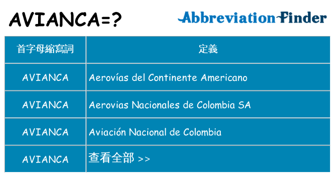 avianca 代表什麼