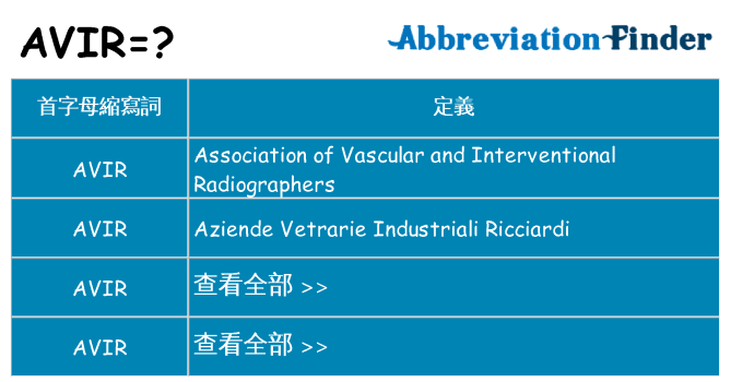 avir 代表什麼