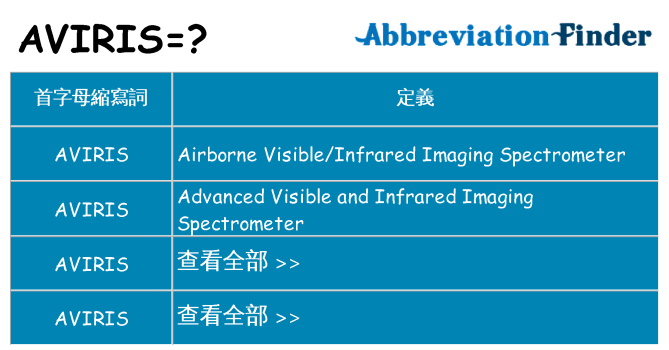 aviris 代表什麼