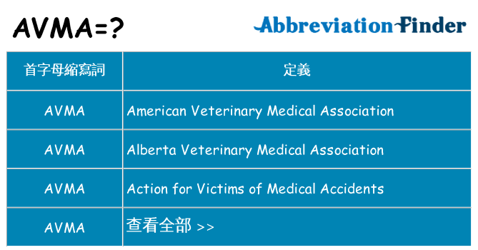 avma 代表什麼