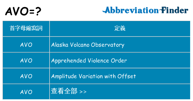 avo 代表什麼