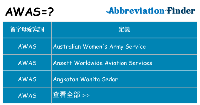 awas 代表什麼