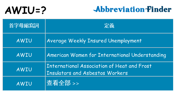 awiu 代表什麼