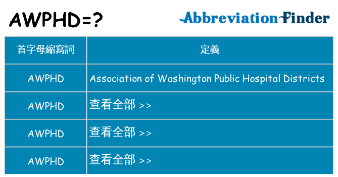 awphd 代表什麼