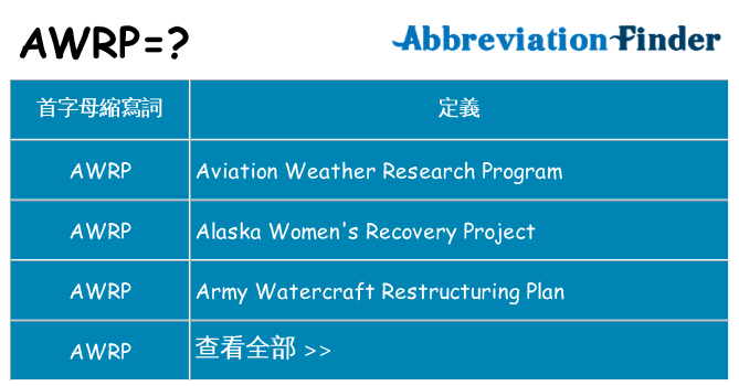 awrp 代表什麼